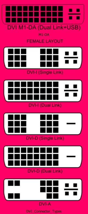 DVI (Digital Visual Interface)